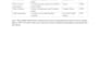 do targeted b2b lead generation and verified email lists